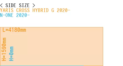 #YARIS CROSS HYBRID G 2020- + N-ONE 2020-